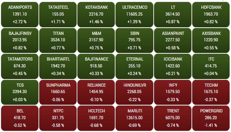 sensex245f