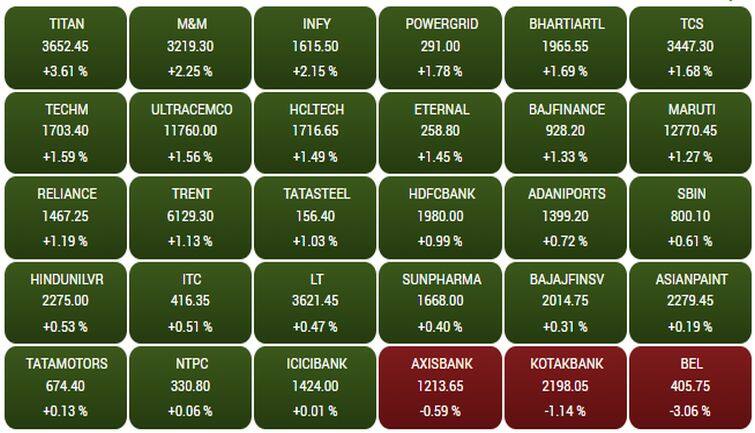 sensex246f