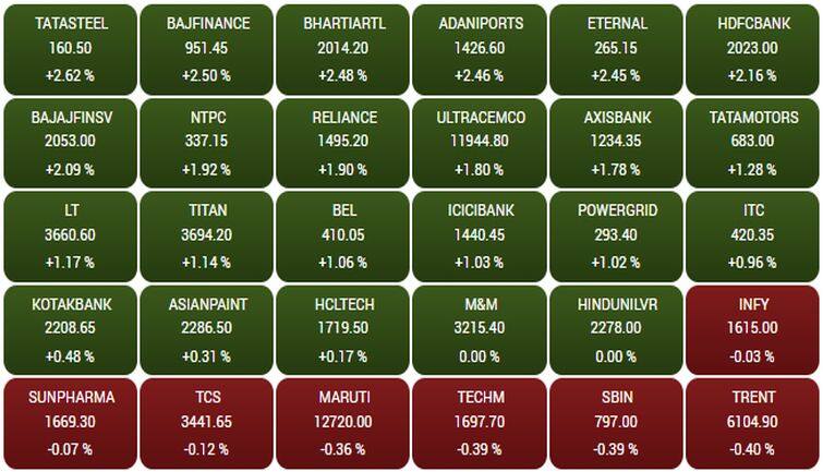 sensex247f