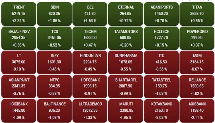 sensex249
