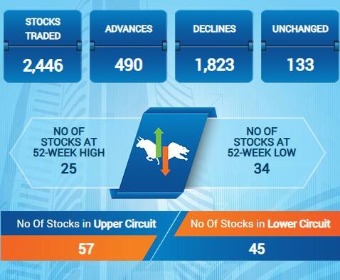 BSE Share Price: Jane Street पर कार्रवाई का असर, 15% टूट गए शेयर, ब्रोकरेज फर्मों का ये है रुझान