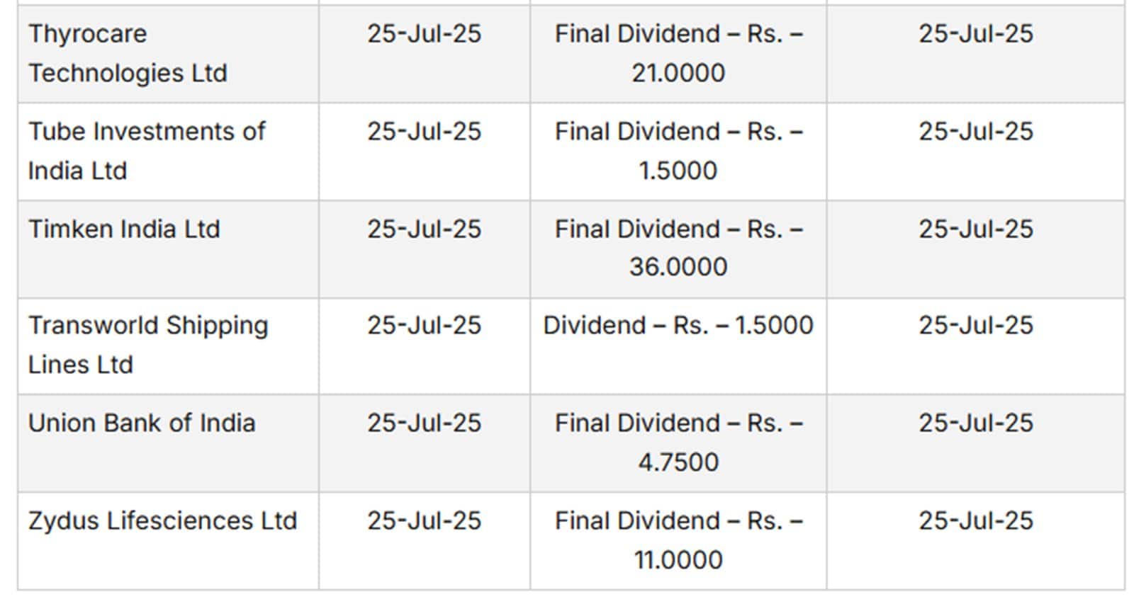 dividend7