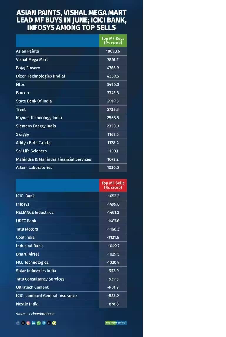 mf buying list