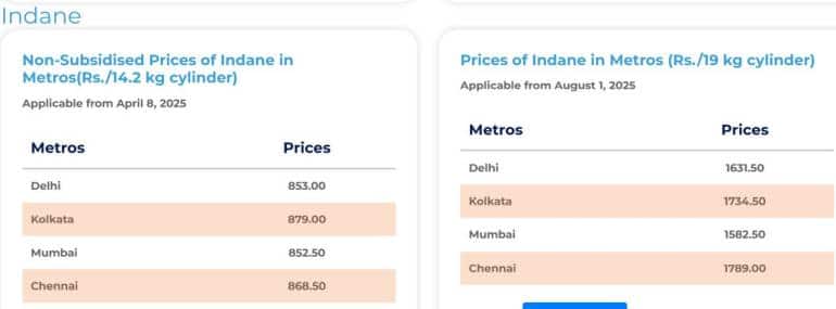 Oil marketing companies have cut the prices of commercial LPG gas cylinders across the country by Rs 33.50. 