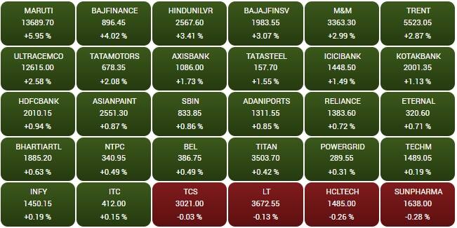 sensex