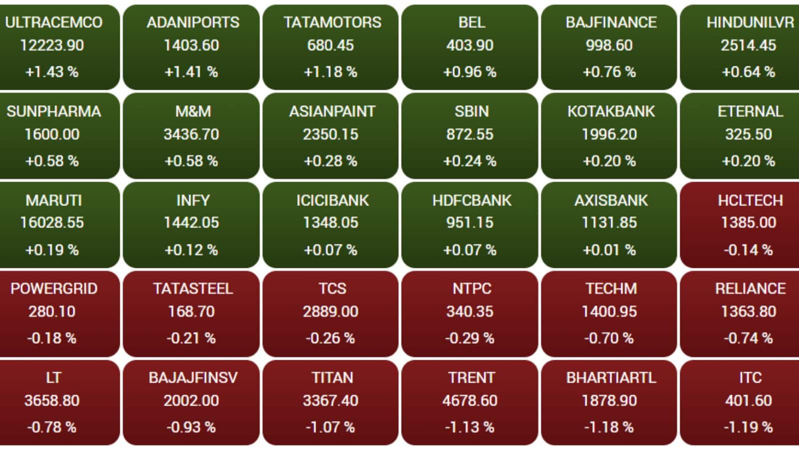 BSE Data