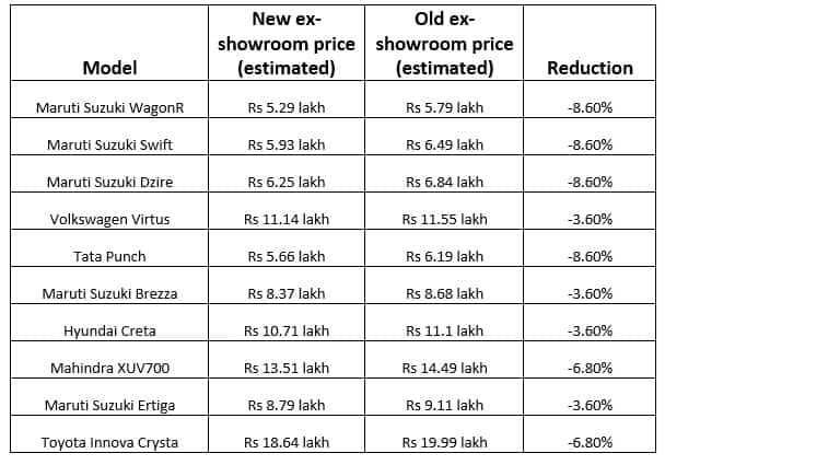 cars new prices