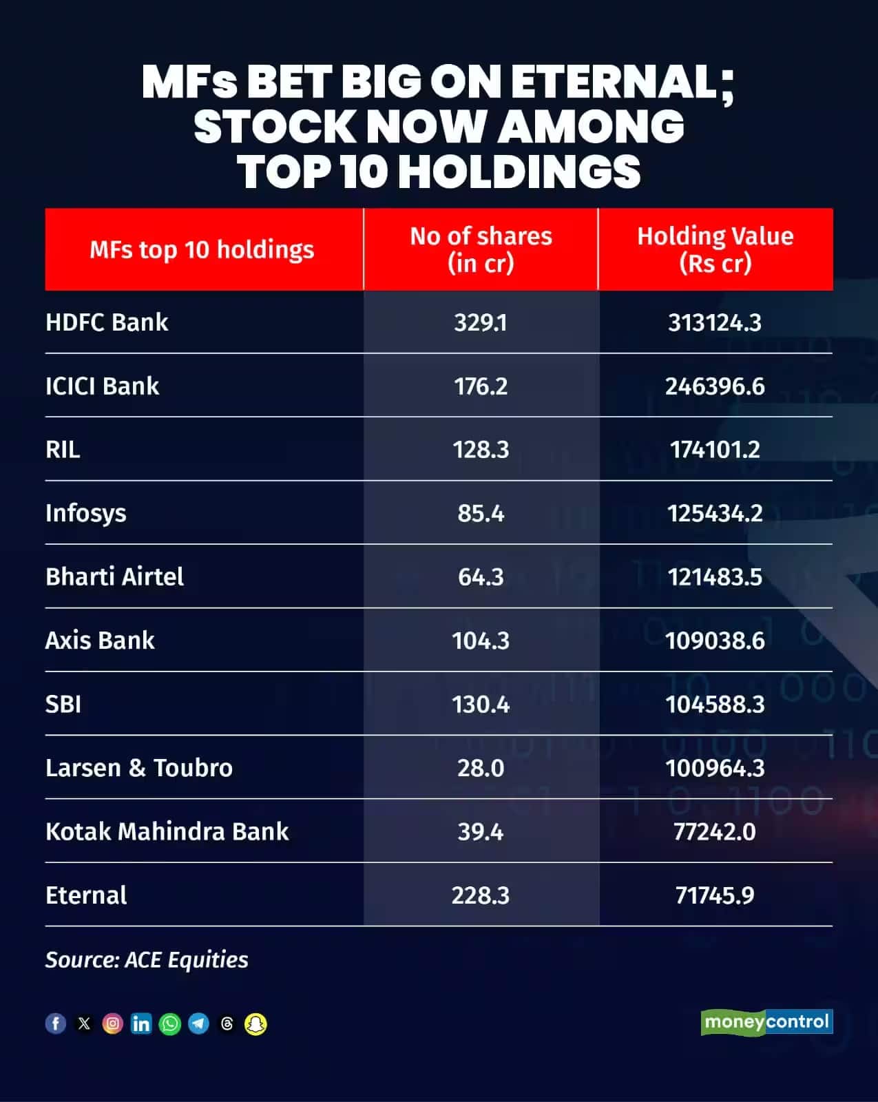 mg holdings