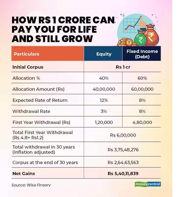 retirement plan