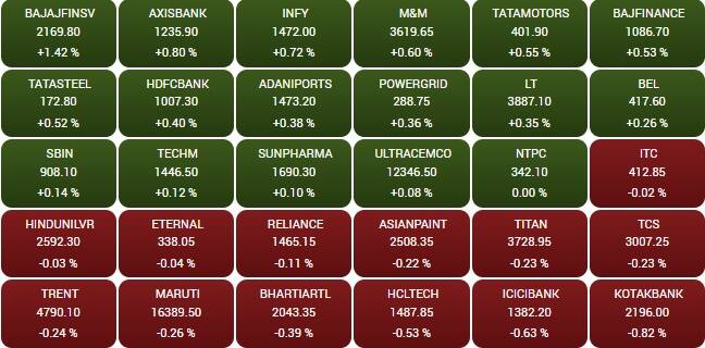 sensex