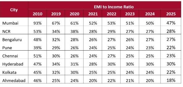 home prices news