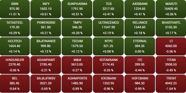 sensex 1