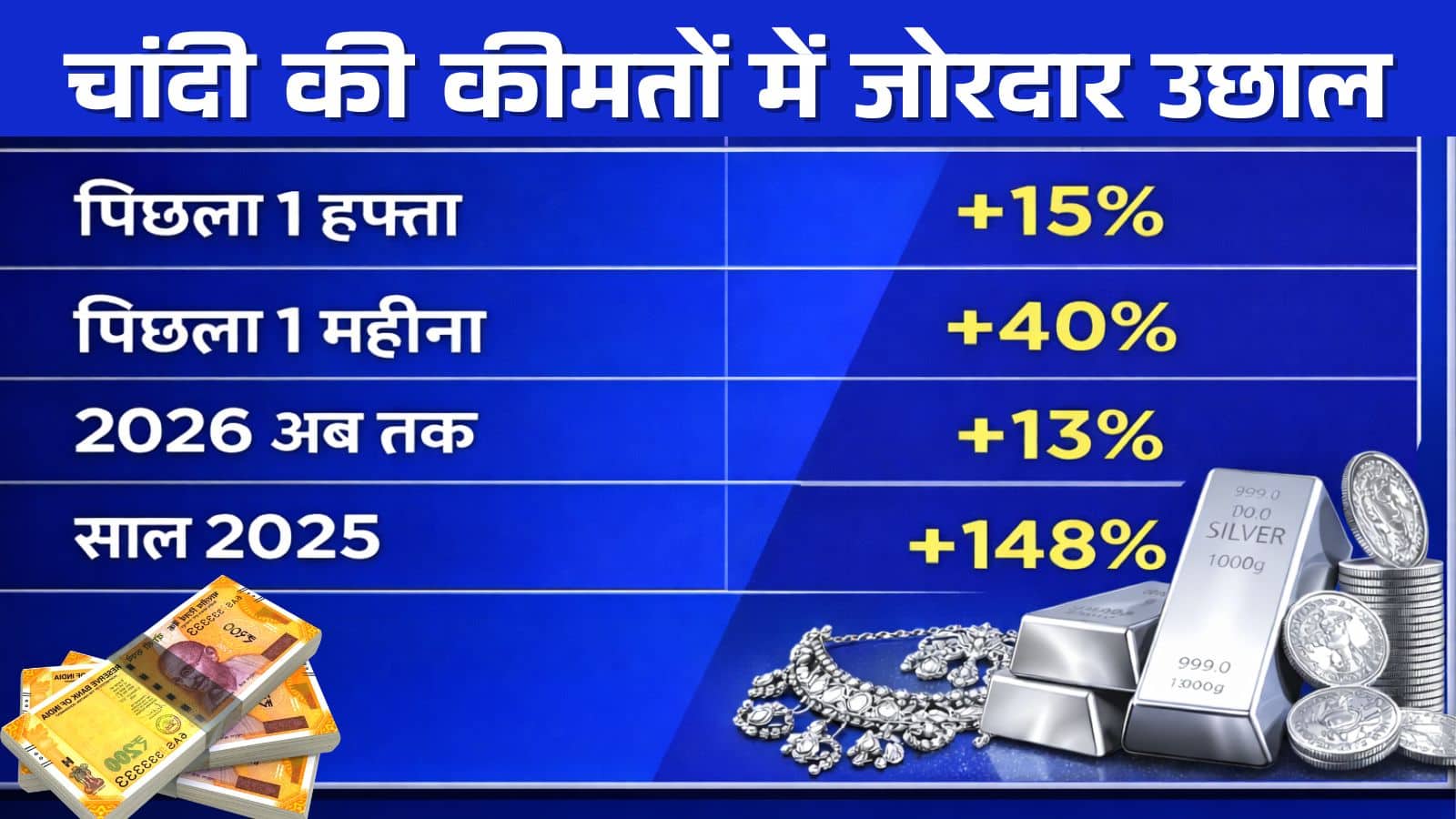 G Silver price surge