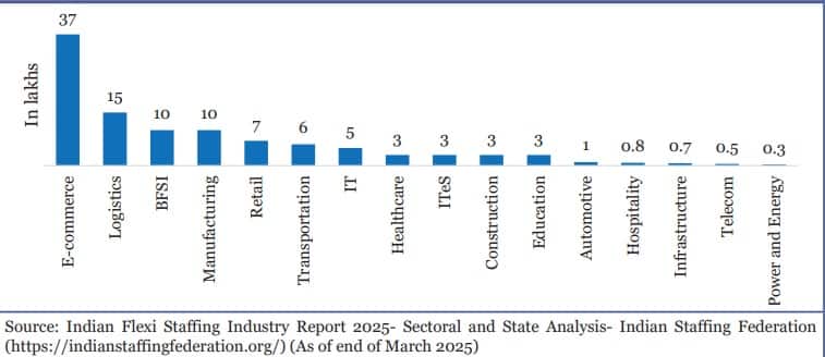 Gig Workors