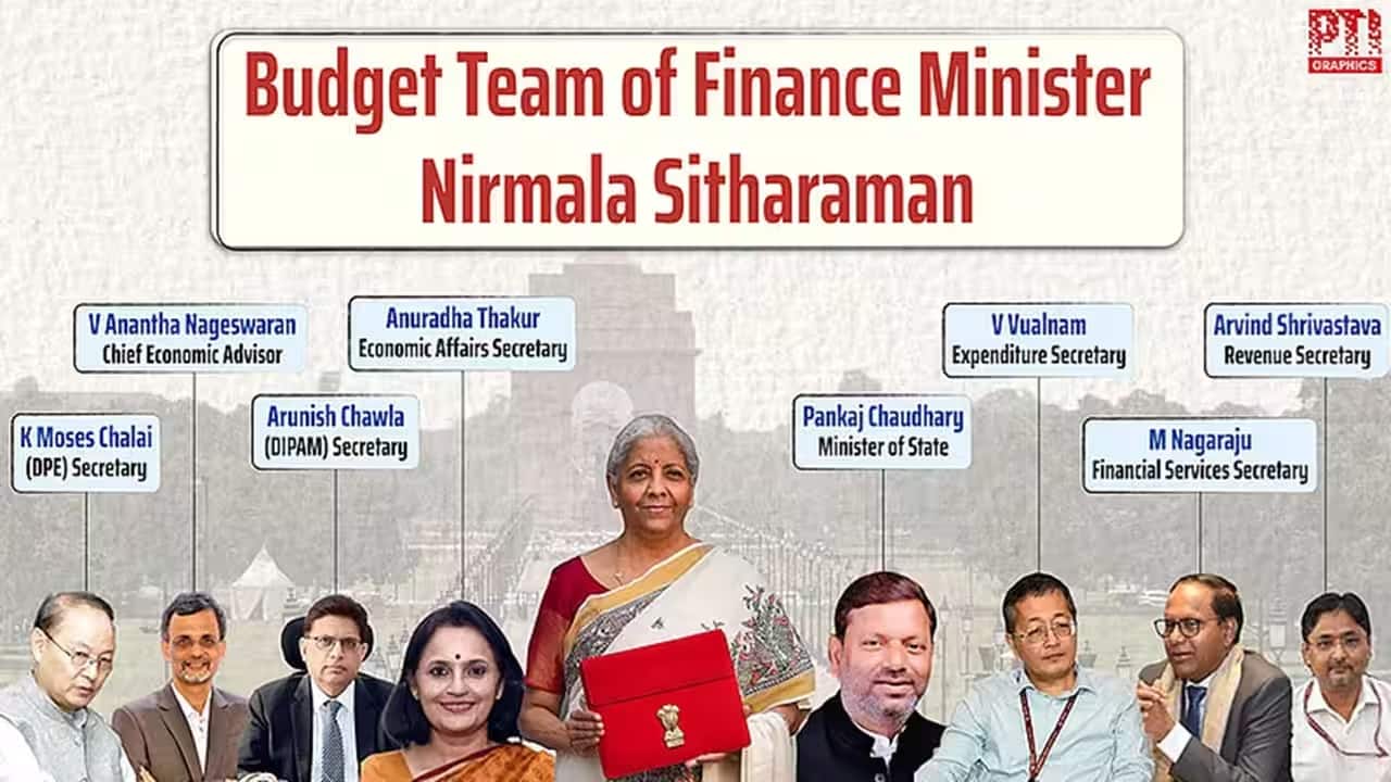 budget team