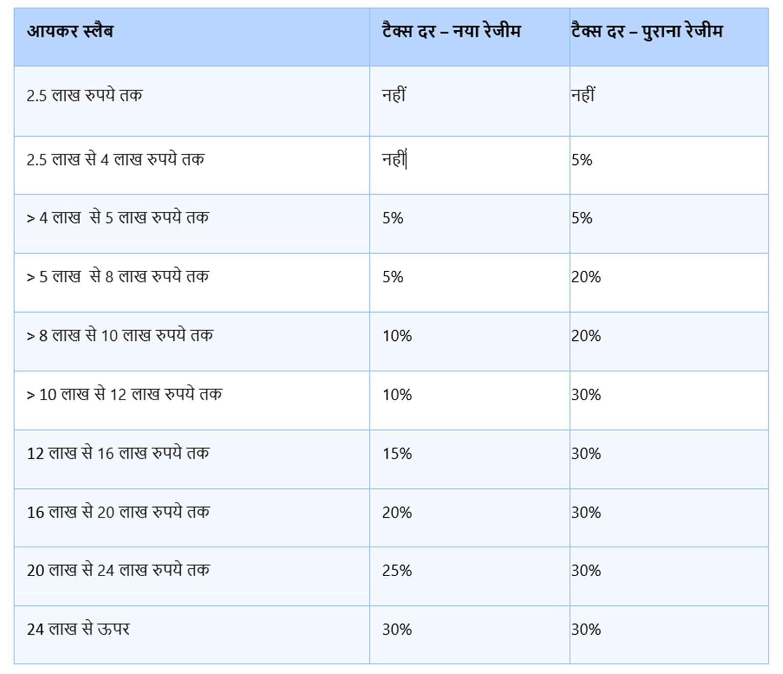 income tax slabs