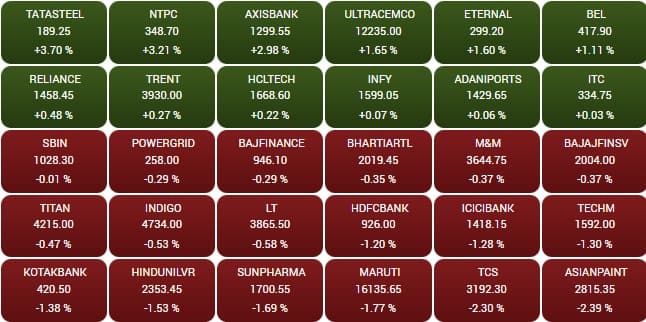 sensex 1