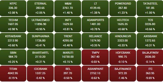 sensex