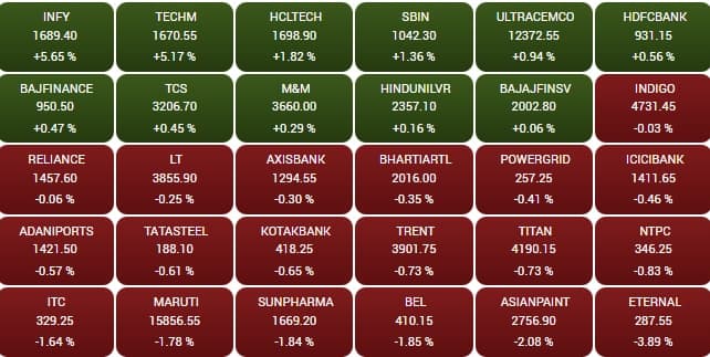 sensex