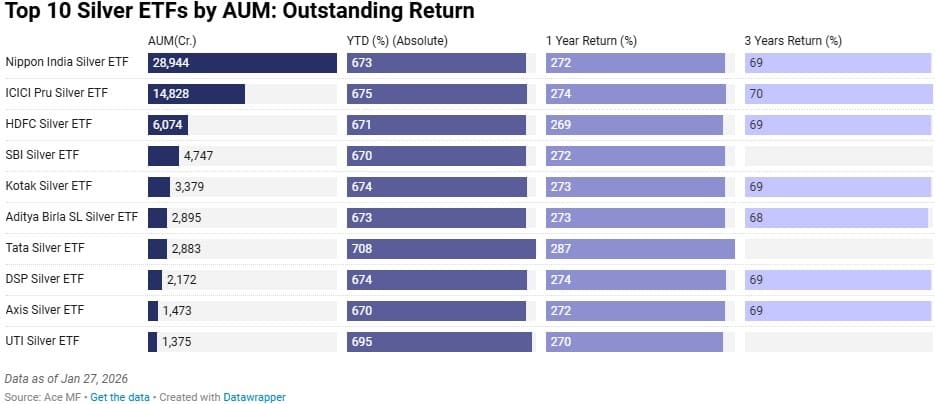 silver etf new