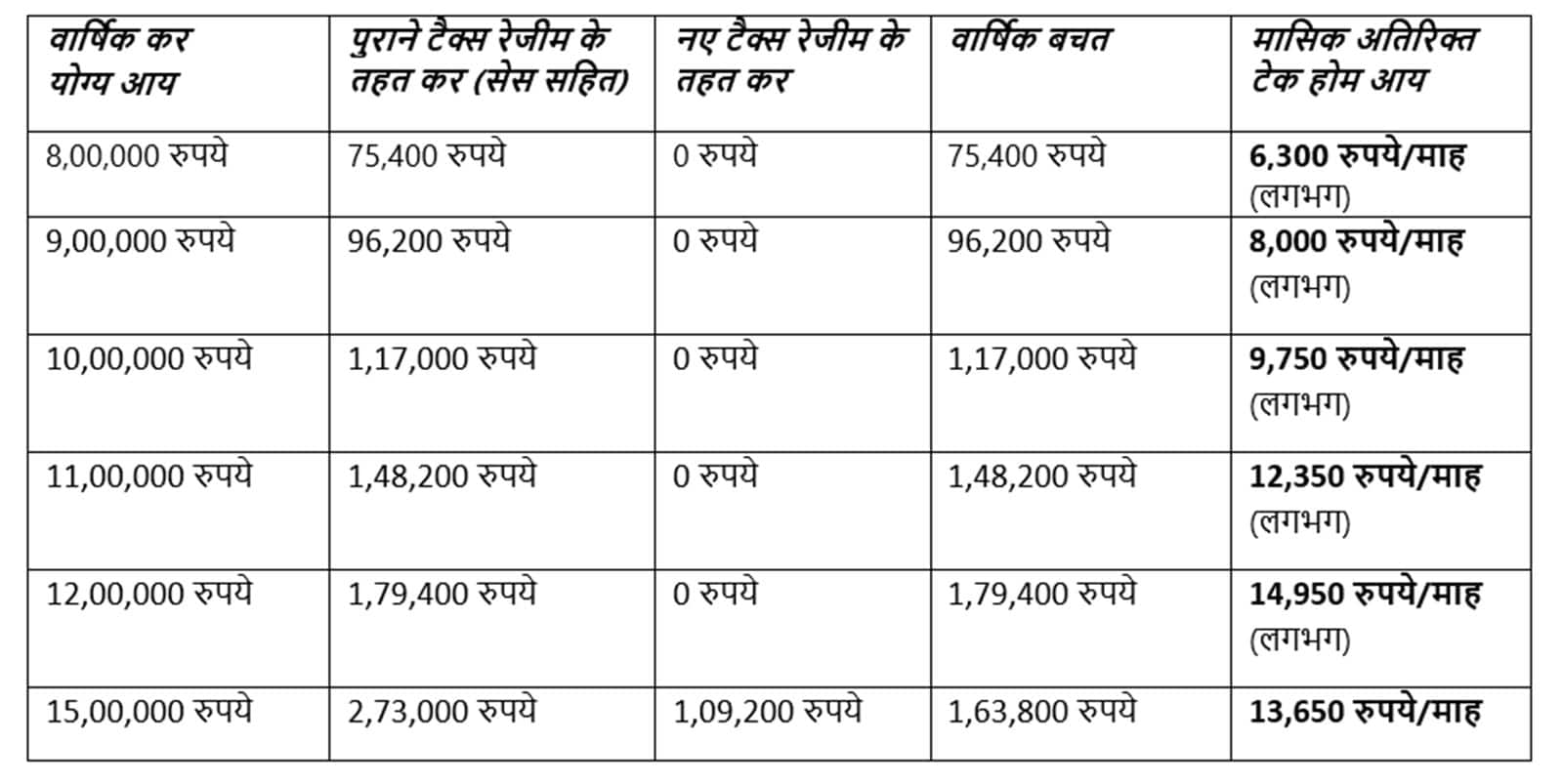 tax calculation