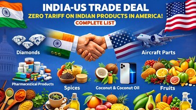 India-US trade deal: हीरे, मसाले, फल... अमेरिका में भारत के इन प्रोडक्ट पर लगेगा जीरो टैरिफ, देखें पूरी लिस्ट
