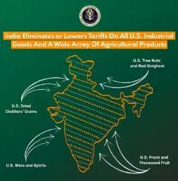 US India MAP