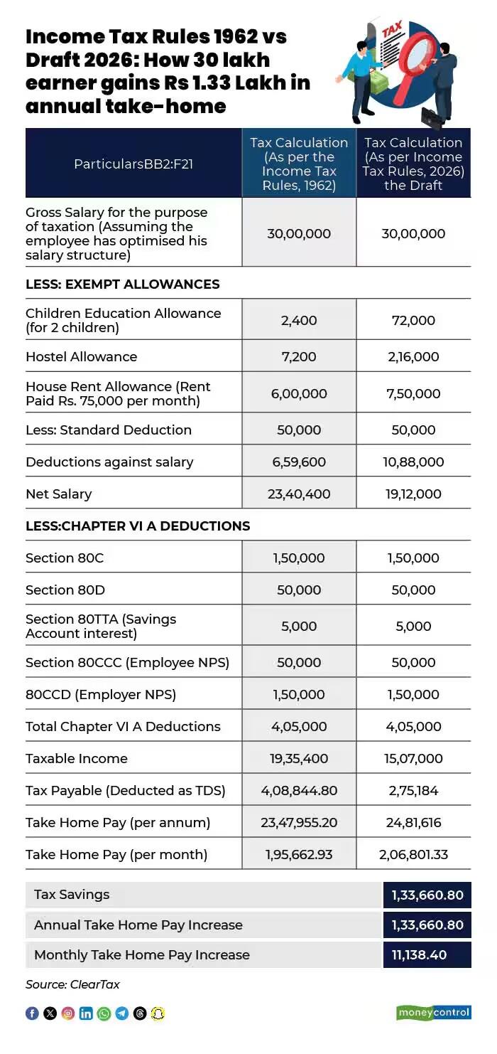 new tax