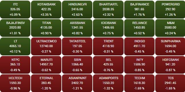 sensex