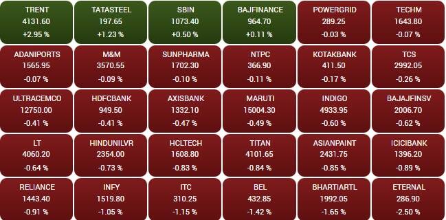 sensex 3