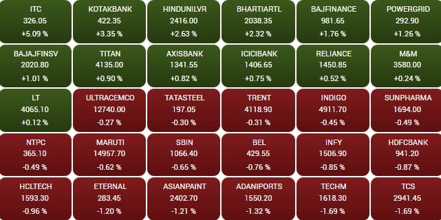 sensex 6