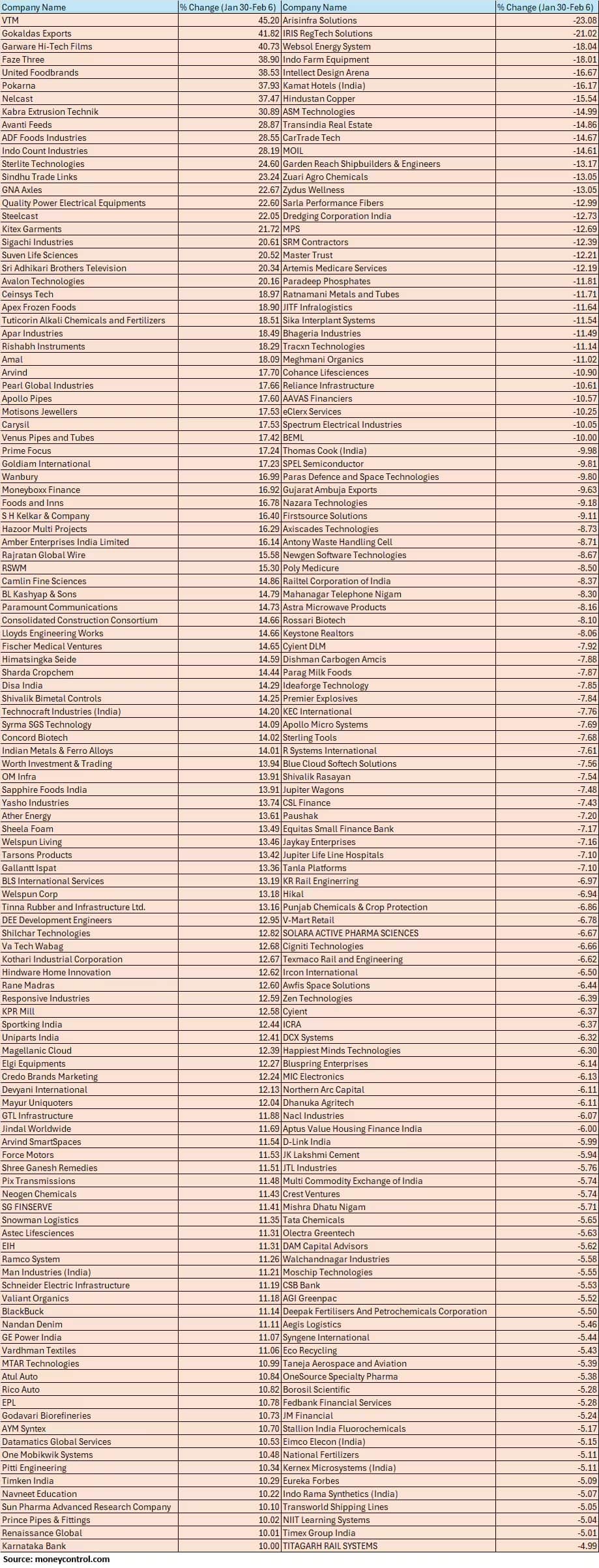 stock list