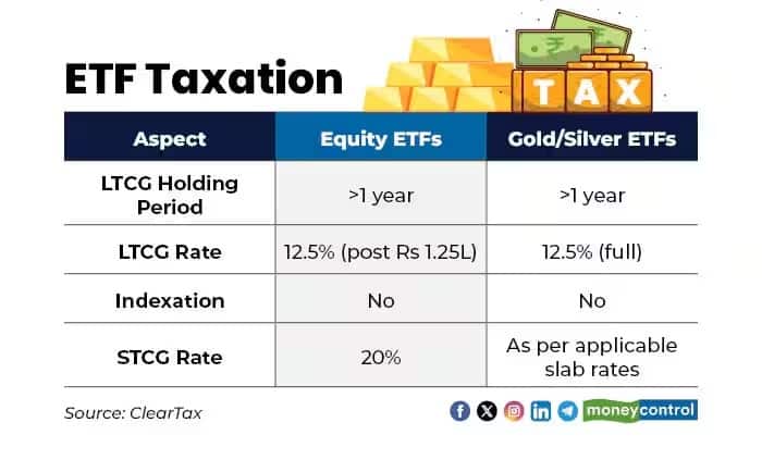 etf taxation