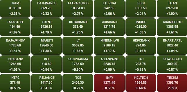 sensex