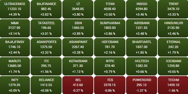 sensex