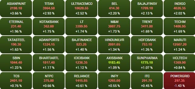 sensex 8