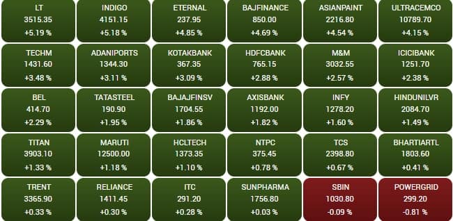 sensex 9