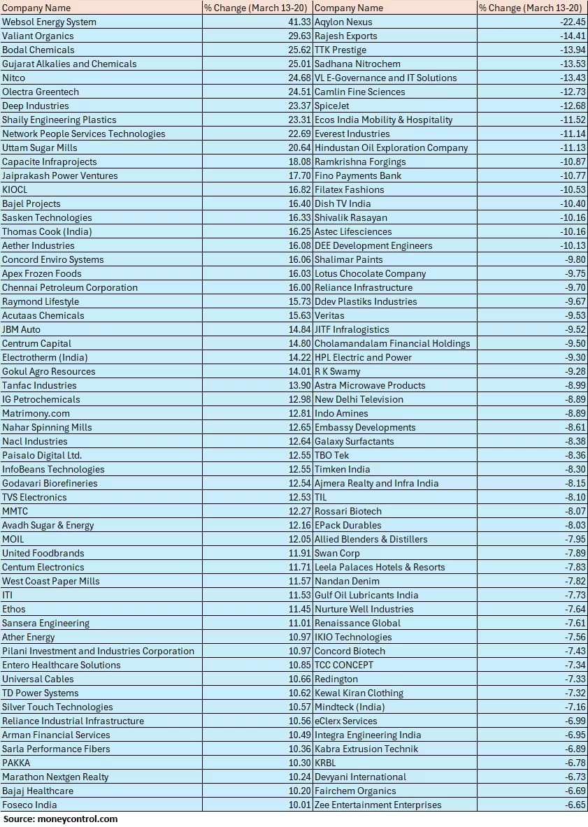 smallcap stocks