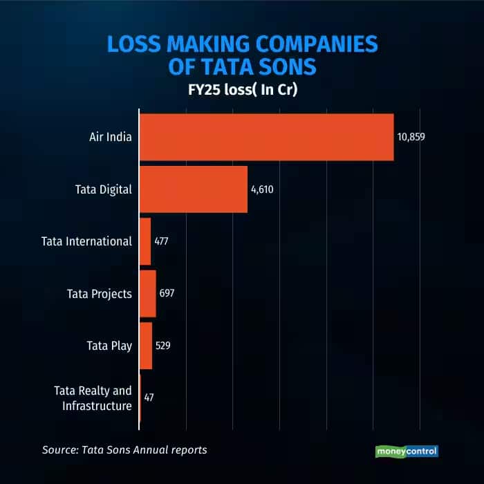 tata loss