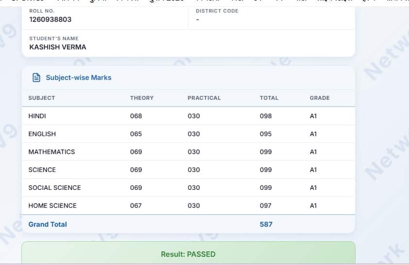 UP Board 10th Topper Marksheet