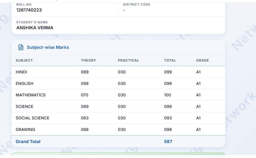 UP Board 10th Topper Marksheet