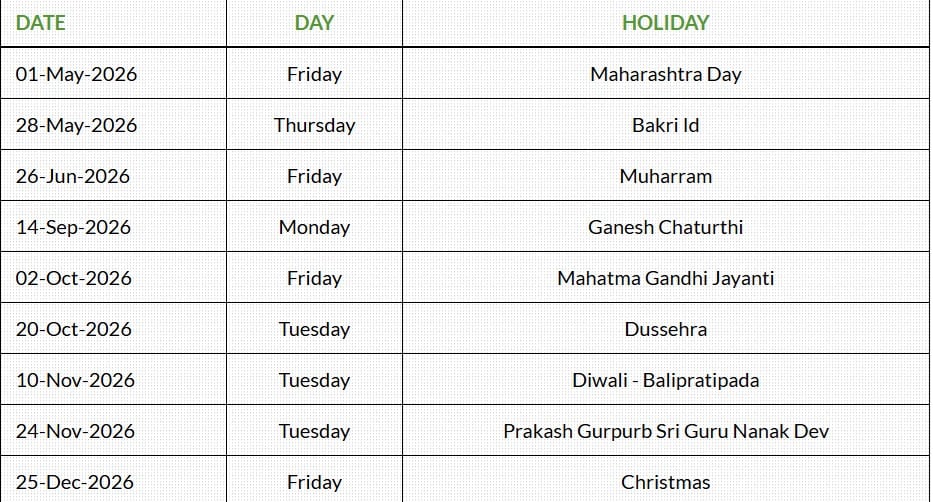 bse holiday