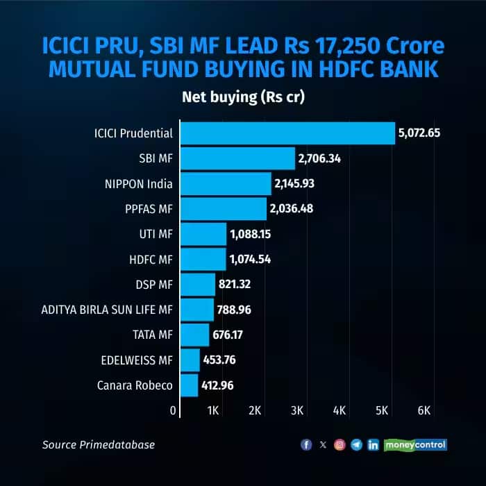 hdfc bank