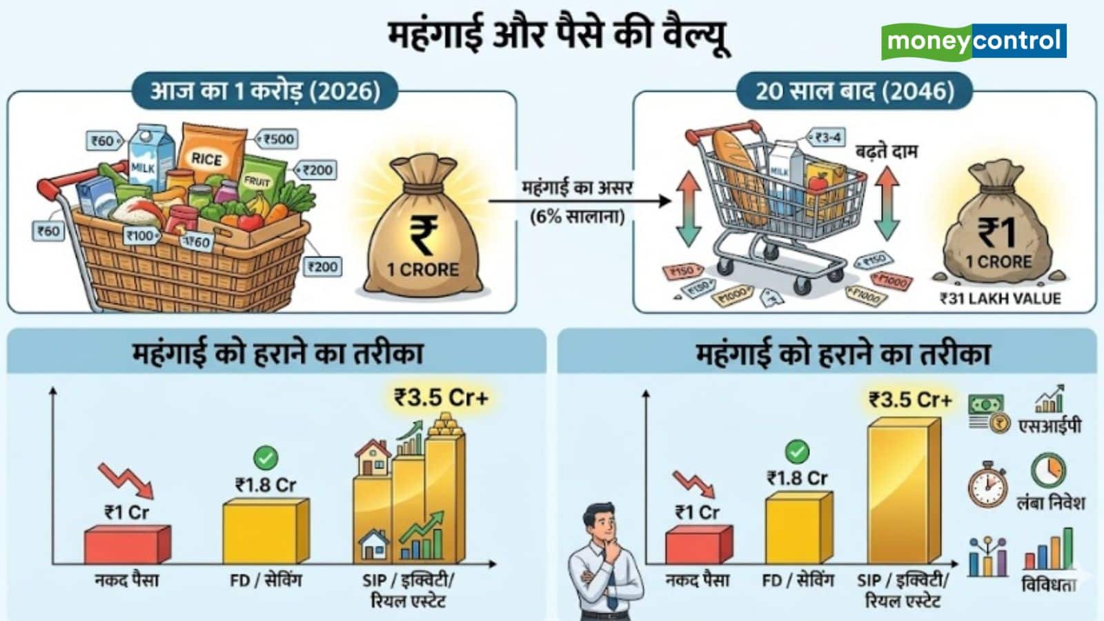 inflation impact on money