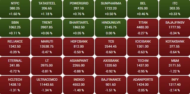 sensex 10