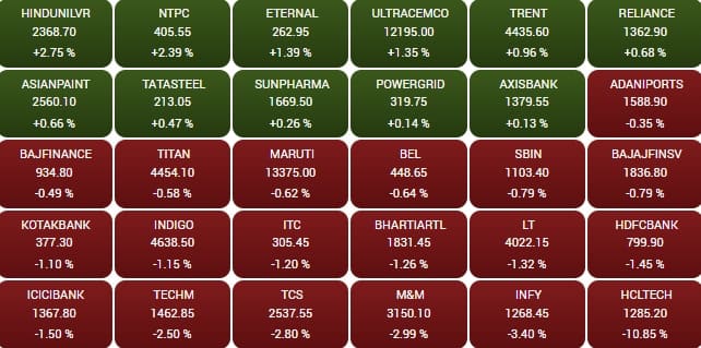 sensex 10