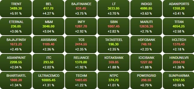 sensex