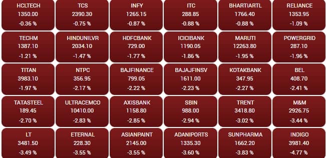 sensex