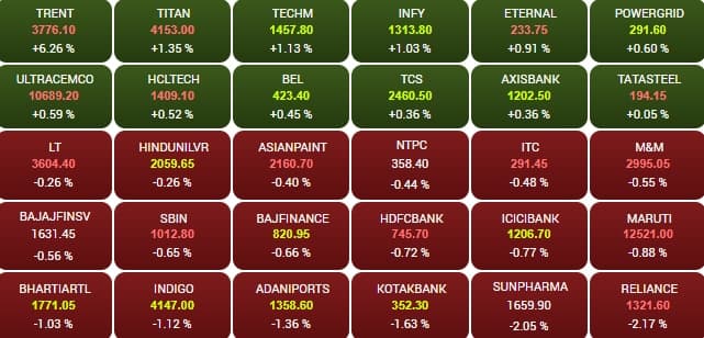 sensex 6
