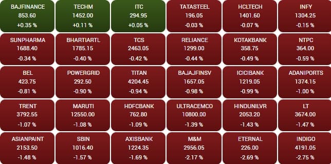 sensex 6